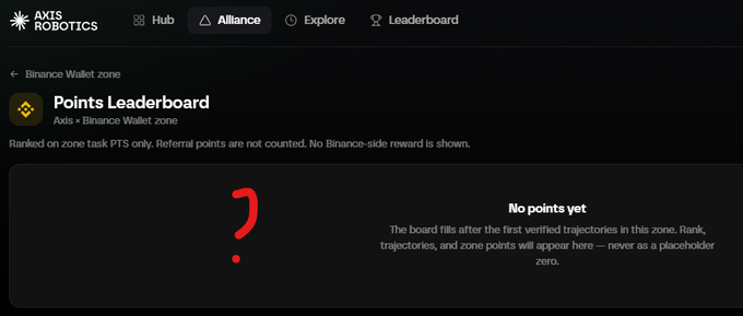 A screenshot of the Axis Robotics Alliance 'Points Leaderboard' page showing a large red question mark and the text 'No points yet' for the Axis × Binance Wallet zone.