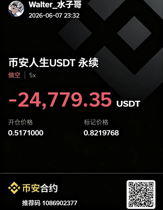 Post text description: A screenshot of a Chinese message board with a QR code next to it. The screenshot shows two texts: one in an Asian language (such as Chinese) reading "Binance Life Are you trying to ruin me? Spare me, please @GarrettBullish bro I was wrong, I won'n dare again Liquidation price 1.2".