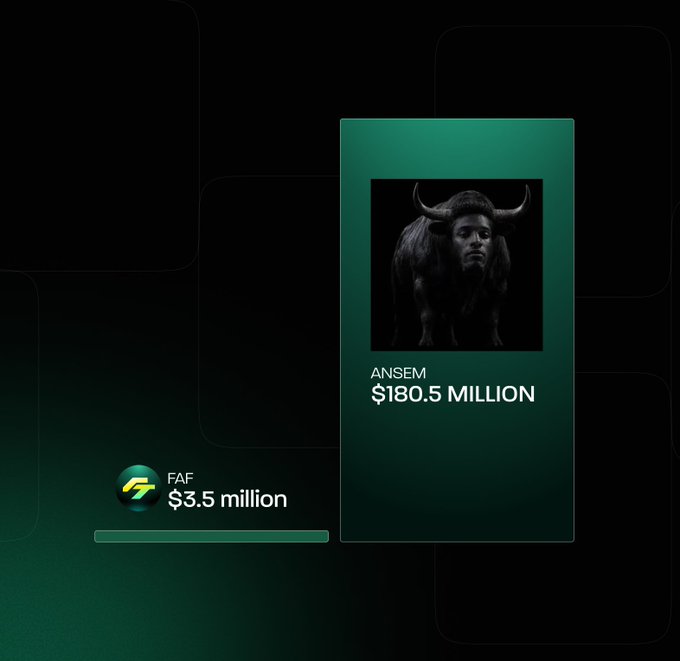 The image displays a comparison between "ANSEM" valued at "$180.5 MILLION" alongside an image of a bull, and "FAF" valued at "$3.5 million" with a small progress bar, visually supporting the post's claim that $ANSEM is approximately 50x larger than a perp DEX with real revenue (FAF).