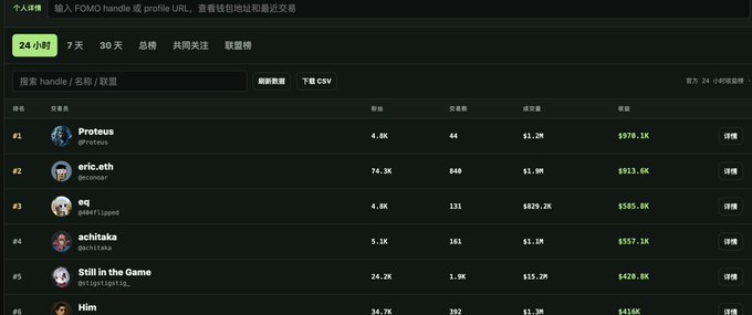 A dark-themed NFT market ranking dashboard lists profile URLs, trading stats, and account names including Proteus, eric.eth, eq, achtaka, Still in the Game, and Him.