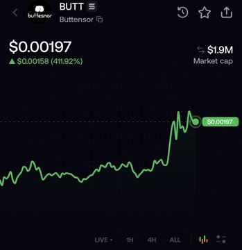A mobile cryptocurrency tracking app screenshot showing the BUTT token (Buttensore) priced at $0.00197, up 411.92%, with a $1.9M market cap and a green price chart.