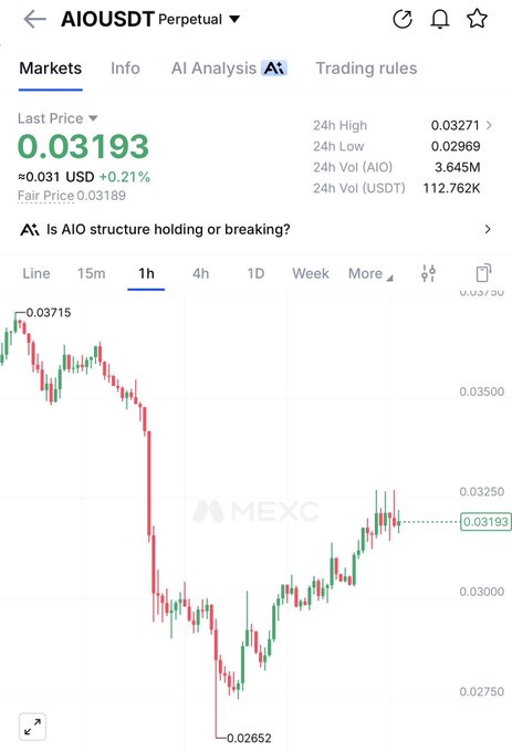A MEXC exchange chart shows the AIO/USDT perpetual pair trading at 0.03193 USD (+0.21%), with the 1-hour candlestick pattern displaying a recovery from a low of 0.02652 toward 0.03250 resistance, supporting the bullish prediction of an upcoming 20-50% rally.