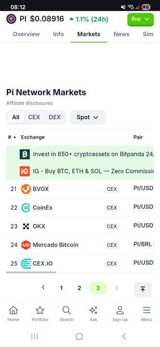 Screenshot of a Pi Network cryptocurrency markets page showing the PI token priced at $0.08916 (up 1.1% over 24h), with a list of exchanges including BVOX, CoinEx, OKX, Mercado Bitcoin, and CEX.IO trading PI/USD pairs.
