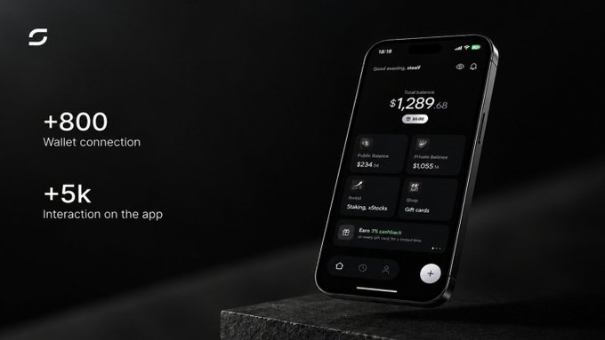 Marketing graphic featuring a smartphone displaying a crypto wallet app with a balance of $1,289.68, alongside text reading '+800 Wallet connection' and '+5k Interaction on the app'.