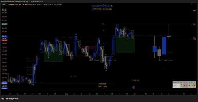 A TradingView candlestick chart of USD with structure analysis, showing an active long position around the 204-205 price level.