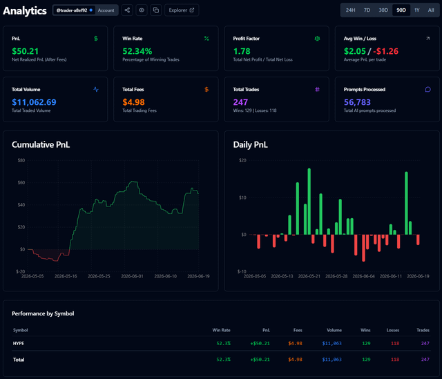 A screen displaying a stock trading dashboard with information about multiple stocks, including average daily profits, total shares, volumes of transactions, and price fluctuations over time.