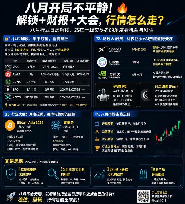 A Chinese financial infographic titled '八月开局不平静！' detailing August market events including token unlocks (ENA, AVAX, CONX, ZRO, KAITO), SpaceX, Circle, and NVIDIA earnings, plus Bitcoin Asia 2026 in Singapore.