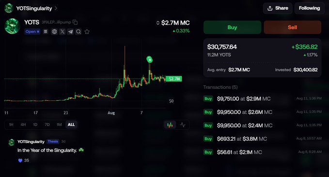 A cryptocurrency trading interface showing the YOTSingularity token (YOTS) at $2.7M market cap with a price of $30,757.64, displaying transactions including buys ranging from $693 to $9,975.