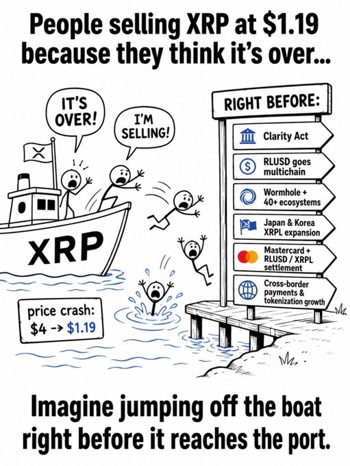 A cartoon illustration depicting a boat sailing with a sign that reads "XRP at $1.19" below it, indicating it's selling for that amount. The price has dropped to $0.79, catching some people off-guard as they exit their positions near the finish line of the boat journey. This can be interpreted as a humorous parallel between the sinking prices and a failed attempt by XRP to reach the port without losing its position.