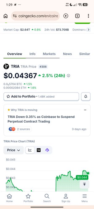 iphone screen displays CoinGeek Coin Market Cap $24,738,828,857,846,858,859,861,865,867,868,869,871,872,873,874,876,878,879,81,82,83,84,85,86,87,88,89,91,92,93,94,95,96,97,98,99
