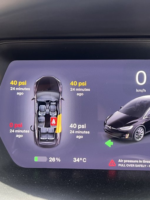 A Tesla vehicle's touchscreen displaying a tire pressure warning for the rear driver-side tire (0 psi), while the other tires are at 40 psi, with the battery at 26% and temperature at 34°C.