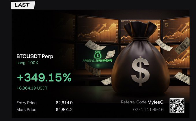 The image showcases a trading achievement card for a BTCUSDT Perpetual long position with 100X leverage, highlighting a substantial gain of +349.15% (+8,864.19 USDT), with an entry price of 62,614.9 and mark price of 64,801.2—visually reinforcing the post's optimistic "Coins are looking good" sentiment with imagery of rising charts, dollar bills, and a money bag.