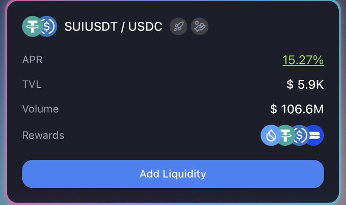 A cryptocurrency liquidity pool interface for SUIUSDT/USDC, displaying an APR of 15.27%, a TVL of $5.9K, and a 24h volume of $106.6M, with an 'Add Liquidity' button.