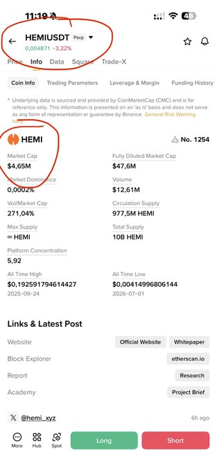 A screenshot of the CoinMarketCap page for HEMIUSDT on CoinP, showing a market cap of $4.65M, price of $0.004871 (-3.22%), 24-hour volume of $12.51M, and all-time high of $0.19259 from 2025-09-24. The image supports the post's claim of a "tiny marketcap 4.6m" and its 20-30M target, as HEMI is still trading 97% below its prior all-time high.