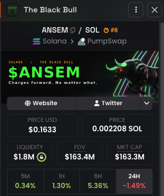A screenshot of a cryptocurrency tracking application displaying information for a token named 'ANSEM' on the Solana network via PumpSwap, showing a price of $0.1633, a market cap of $163.3M, and a 24-hour change of -1.49%, alongside an image of a black bull with red eyes.