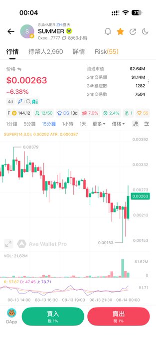 A cryptocurrency trading app screenshot displaying the token 'SUMMER' with a price of $0.00263 (-6.38%), 24h volume of $2.64M, and a candlestick chart.