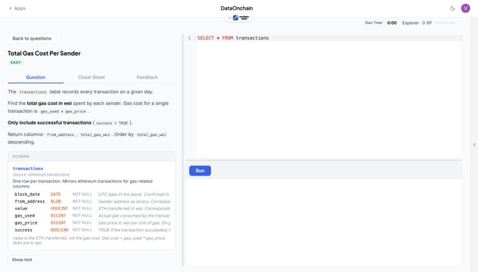 A screenshot of a DataOnchain interface showing an 'EASY' SQL exercise titled 'Total Gas Cost Per Sender', instructing to find the total gas cost in wei spent by each sender for successful transactions, with a transactions table schema visible.