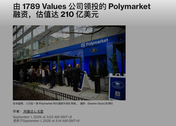 A news article headline in Chinese reads "由 1789 Values 公司领投的 Polymarket 融资，估值达 210 亿美元," accompanied by a photo of people queuing outside a Polymarket storefront with a blue sign and logo.