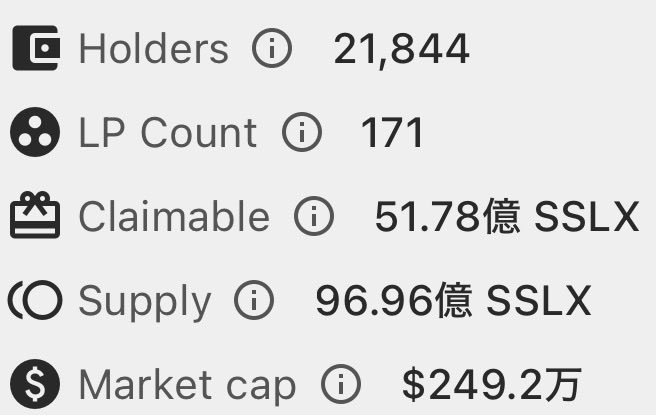 A cryptocurrency statistics panel showing 21,844 holders, 171 LP count, 51.78億 SSLX claimable, 96.96億 SSLX supply, and a market cap of $249.2万.