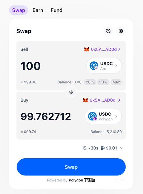 A Swap interface shows the conversion of 100 USDC (Arc) to 99.762712 USDC (Polygon), powered by Polygon Trails, demonstrating the cross-chain stablecoin transfer described in the post. The transaction includes a small fee of ~$0.01 and an estimated completion time of ~30 seconds.