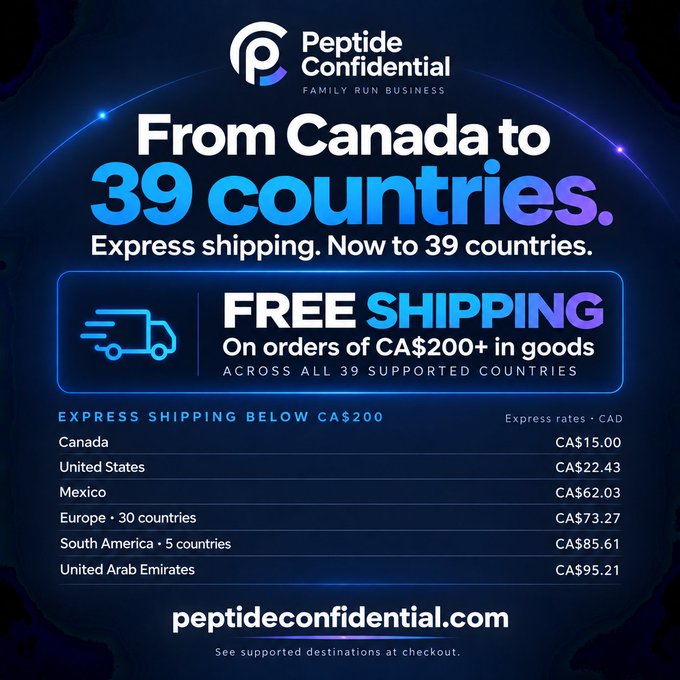 Advertisement for 'Peptide Confidential' announcing 'From Canada to 39 countries' with 'FREE SHIPPING' on orders over CA$200, listing express shipping rates for various regions.