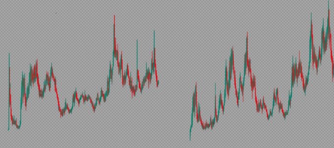 A candlestick chart displays volatile price action with green (bullish) and red (bearish) candles forming multiple peaks and troughs against a gray background, but no visible text, tickers, or numbers appear in the image. The chart visually supports the poster's discussion of mapping highs and lows, suggesting the kind of technical price movement they believe will attract a market maker ("mm") and listings to drive momentum for the ticker $LMAO.