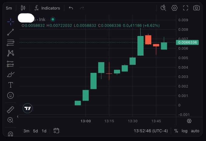 A dark-themed stock trading chart displays candlestick patterns for ticker 'lnk' on a 5-minute timeframe, showing prices rising from around 0.001 to 0.0066 with indicators labeled O 0.0058832 H 0.00722032 L 0.0058832 C 0.0066336, timestamped 13:52:46 (UTC-4).