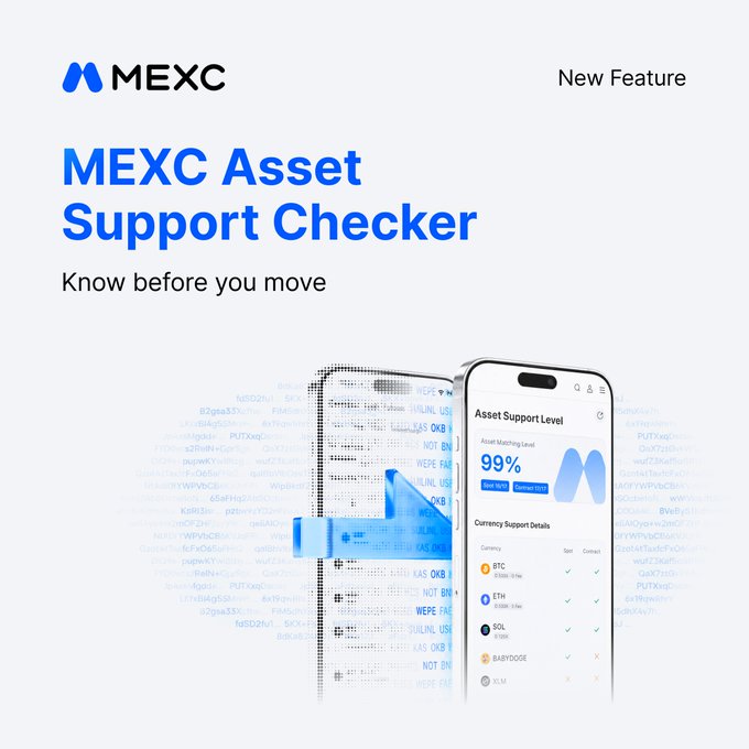 MEXC's "Asset Support Checker" new feature promo displays a smartphone showing an "Asset Support Level" of 99% with currency support details for BTC, ETH, SOL, BABYDOGE, and XLM, alongside an upload icon. The image visually reinforces the post's message by illustrating the tool users can access at mexc.com/asset-support to check Spot and Futures support for over 3,000 assets before making a move.