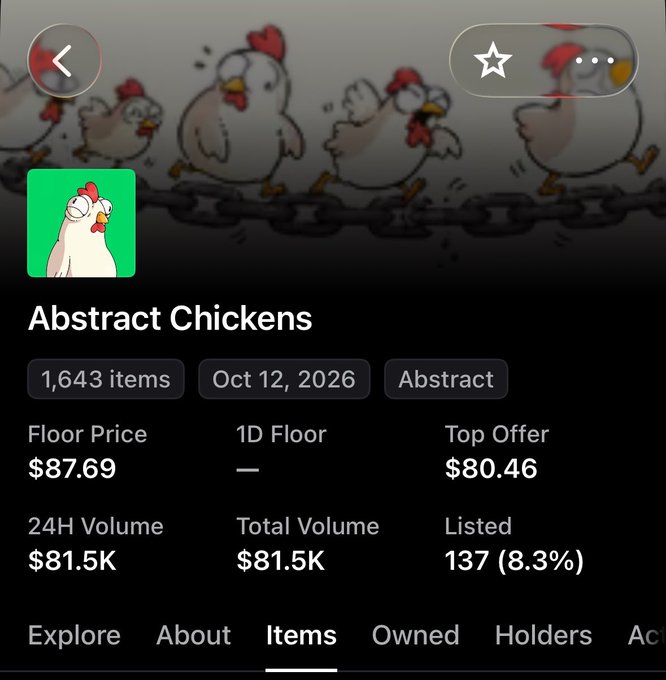 An NFT collection page for 'Abstract Chickens' showing 1,643 items with a floor price of $87.69, 24H volume of $81.5K, and 137 listed.