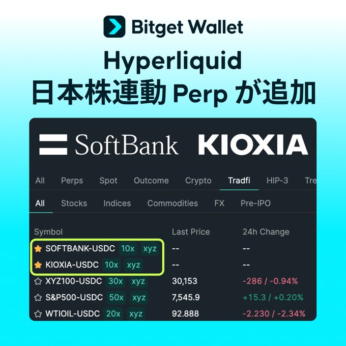 The main focus of this image is a screenshot from a cryptocurrency trading platform displaying information about SoftBank (a Japanese multinational conglomerate) and Kioxia (an Asian financial services company). The image also contains Japanese text, possibly indicating that Japan-based trades are supported by this exchange. A significant feature in the image is that it highlights certain quotes related to the "Hyperliquid Perp" feature available on Bitet Wallet. These quotes demonstrate how traders can leverage prices and participate in market movements using a liquid trading strategy, offering them up to 10x leverage over underlying assets.