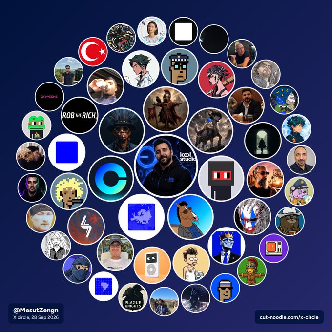 A graphic from @MesutZengn dated 26 Sep 2026 displaying numerous circular profile pictures and avatars arranged on a dark blue background, generated via cut-noodle.com/x-circle.