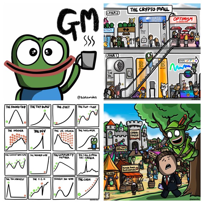 A four-panel crypto-themed meme collage featuring Pepe the Frog, with sections labeled 'GM,' 'THE CRYPTO MALL,' various price chart patterns like 'THE ROUND TRIP,' and a cartoon of Robin Hood in a crypto castle.