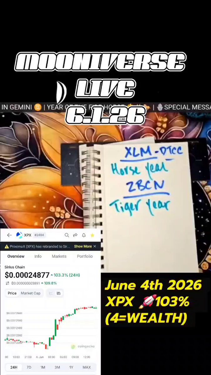 The image is a collage of various elements including a page from a notebook with a note written in blue ink that reads "XLM DICE HARSE YEAR ZEN TIGER YEAR". The image also features a screenshot showing an e-chart displaying cryptocurrency prices for XLP and ZEN over time, as well as the title of the post: "Moonversse Live 63.28".