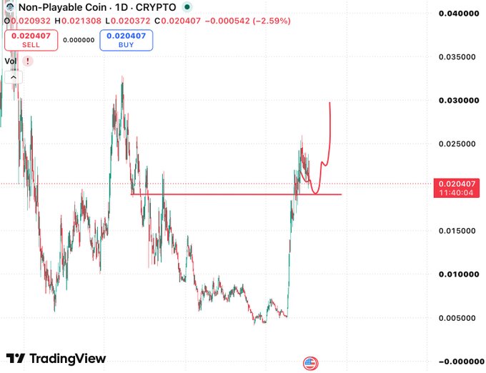 A TradingView candlestick chart displays the daily price action of $NPC (Non-Playable Coin) on CRYPTO, currently priced at 0.020407 (down 2.59%), with overlaid red lines highlighting a recent consolidation range and upward breakout projection following a sharp rally from lows near 0.005000.