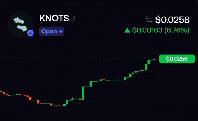 A cryptocurrency trading chart showing the token KNOTS at $0.0258, up $0.00163 (6.76%), with a green candlestick chart displaying an upward trend.