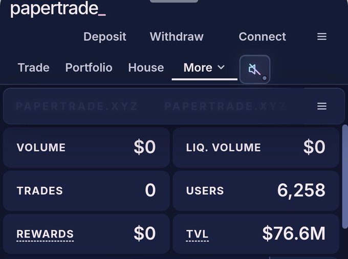 A screenshot of Papertrade's website showing stats: $76.6M TVL, 6,258 users, and zero trades/volume, illustrating the platform's upcoming 1000x leverage launch and significant pre-launch deposits.