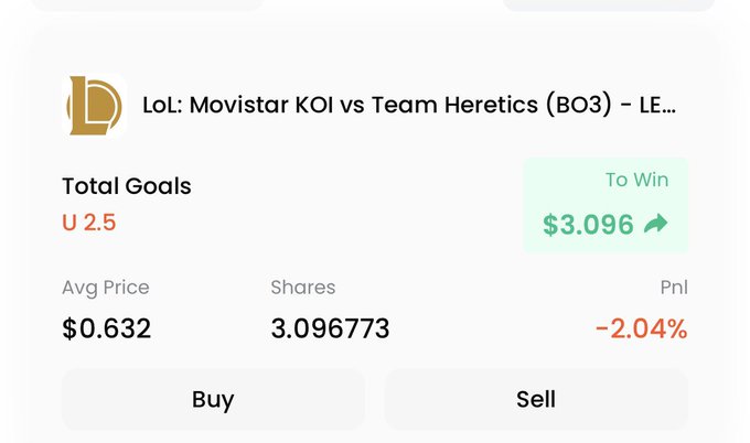 Prediction market interface showing a LoL esports bet on Movistar KOI vs Team Heretics (BO3), with Under 2.5 Total Goals trading at $0.632 and a To Win return of $3.096 showing -2.04% PnL.