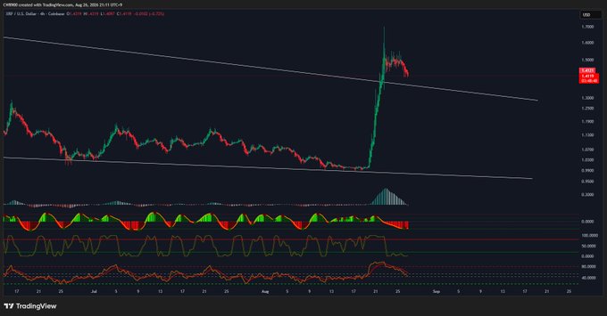 The image shows a TradingView chart for XRP/USD on Coinbase, displaying a dramatic breakout above a descending trendline with price surging near $0.4818, accompanied by momentum indicator spikes at the right edge. The bullish breakout from the multi-month descending channel visually justifies the "LFG!!" celebration, as XRP appears to have broken out of its long-term downtrend structure.