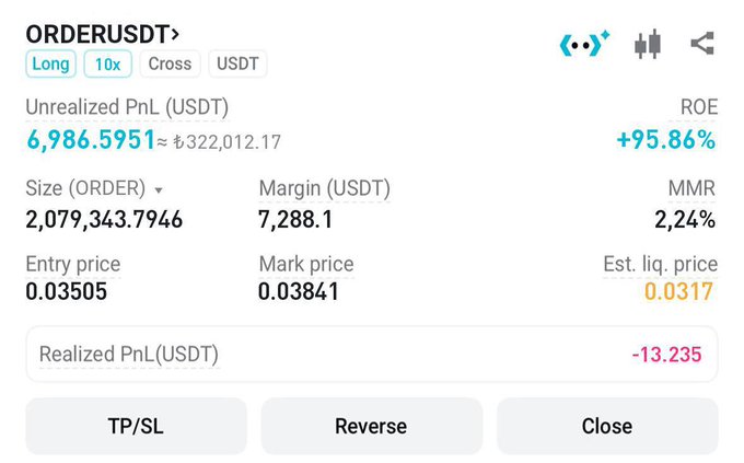 A screenshot of an ORDERUSDT long position on 10x leverage showing an unrealized profit of 6,986.5951 USDT (+95.86% ROE) with an entry price of 0.03505 and mark price of 0.03841, presented as evidence of the trading team's profitable call mentioned in the post promoting their Telegram group.
