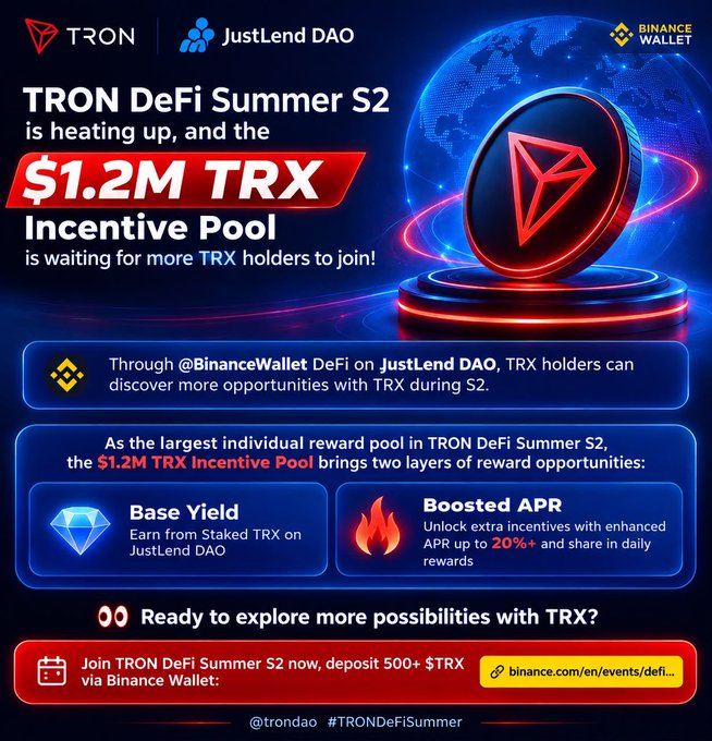 A promotional graphic for TRON DeFi Summer S2 featuring a $1.2M TRX Incentive Pool through Binance Wallet DeFi on JustLend DAO, offering Base Yield and Boosted APR of 20%+ rewards for TRX holders depositing 500+ $TRX.
