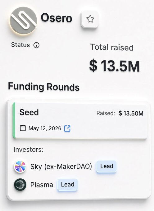 The image shows a funding profile for Osero, displaying that the company raised a total of $13.5M in a Seed funding round on May 12, 2026, led by investors Sky (ex-MakerDAO) and Plasma. This aligns with the post announcing Osero's $13.5M raise from Plasma and MakerDAO, supporting the post's promotion of a limited-time minting event.