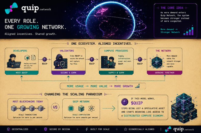 The image features a poster or infographic that explains the concept of Quip, which is an ecosystem designed to help developers deploy their workloads more efficiently. The poster highlights the importance of every participant inside the ecosystem having a direct economic reason to want the network to grow. It also mentions how Quip offers a unique opportunity for developers by providing them with a centralized platform that allows them to share resources and collaborate effectively, ultimately leading to increased efficiency in their work.