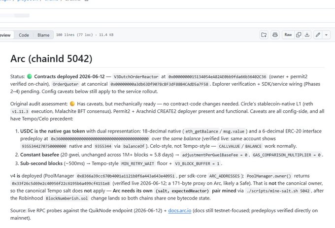 The image shows a GitHub repository view titled "Arc (chainId 5042)" with technical documentation detailing the Arc blockchain's deployment of a Uniswap V3 Dutch order reactor contract on June 12, 2026, including native USDC gas token details and Tempo-based consensus parameters. It relates to the post by confirming via the live RPC probes that Uniswap V3 and V4 pools have been live on Arc since June 12, supporting the claim that $arcanine has been routing through this infrastructure since deployment.
