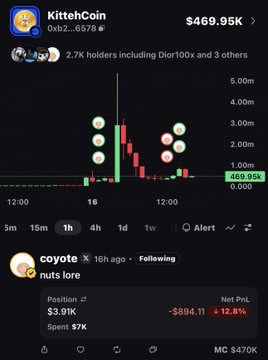 The image displays a KittehCoin (0xD2...6978) trading chart showing a dramatic price spike from $469.95k, with the trader "coyote" realizing a $7,000 spent position that netted an $894.11 loss (+12.81%), illustrating the post's cautionary message about a roundtrip from a 280k market cap into a 5.5m pump and back to a loss.