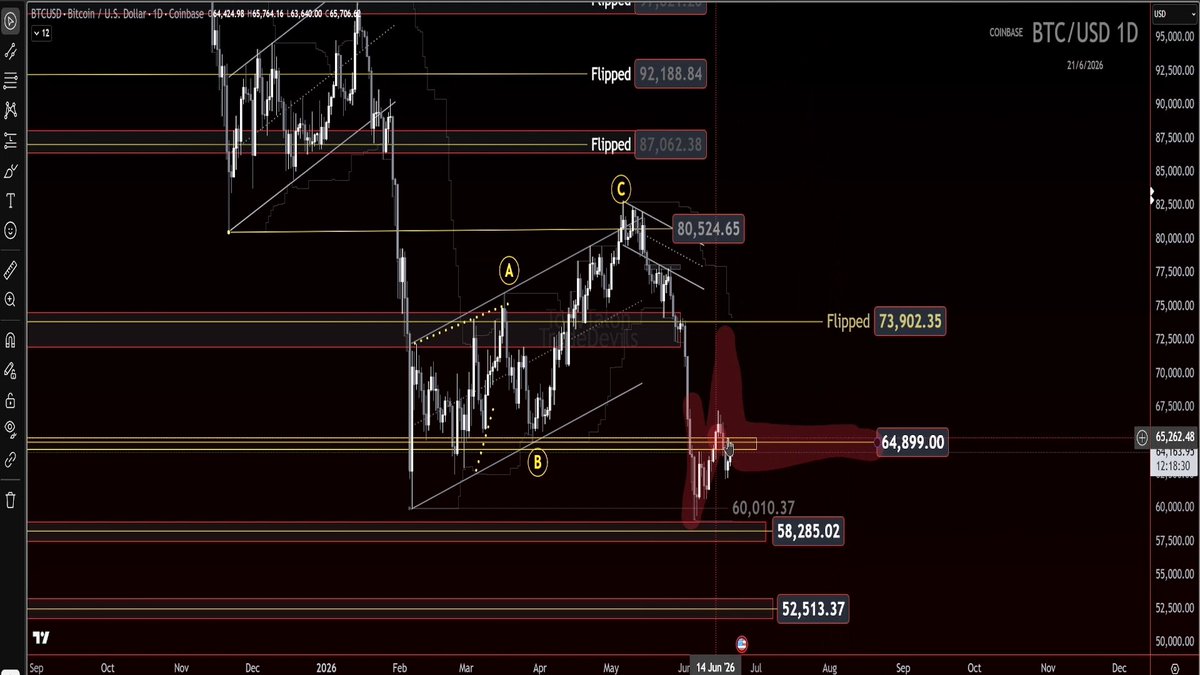 The image displays a financial chart for Bitcoin and an Elliott Wave. The Bitcoin price is shown on a line graph, while the Elliott Wave is depicted by a bar graph. The viewer can identify the main line of Bitcoin being tracked and compare it with the Elliott Wave's structure. It appears that the Bitcoin price is performing well in comparison to the Elliott Wave, which could be an indication of a positive market trend.