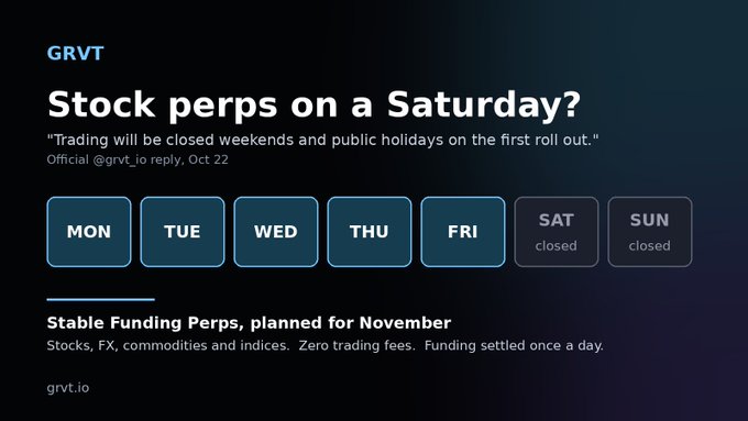 A GRVT crypto announcement reading “Stock perps on a Saturday?” It lists Monday through Friday as open, Saturday and Sunday as closed, and mentions “Stable Funding Perps, planned for November.”