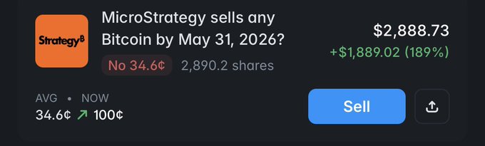 The image features a screenshot of an online auction for Bitcoin called "MicroStrategy sells any Bitcoin by May 31,2026?" The price for the coin at this time has been reduced to $2.88/8oz. The key details in the image include that the auction was held after the cutoff date and it seems to have affected the outcome positively, as the price is now much lower than what it was before the sale took place. This suggests that MicroStrategy made a smart decision by selling Bitcoin at this time when the price dropped.