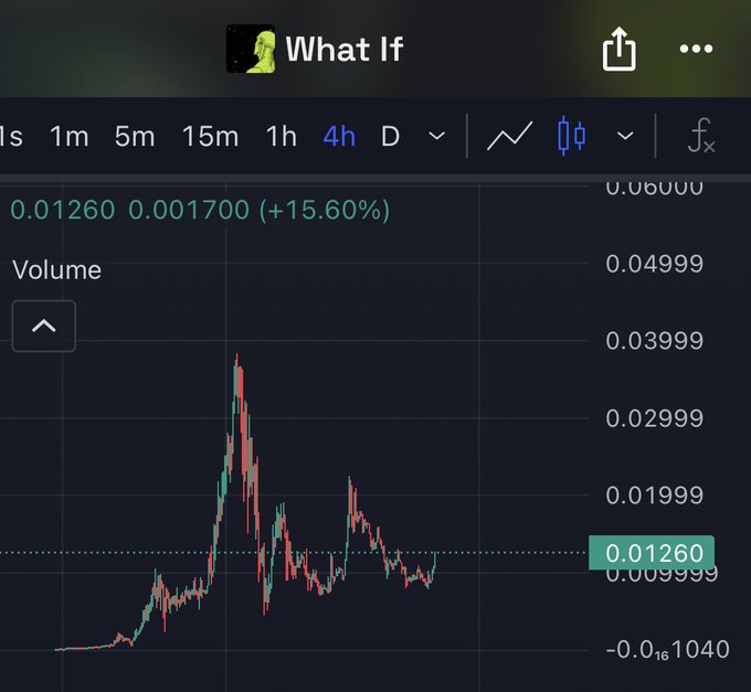 A candlestick chart for the ticker "What If" shows a price of 0.01260, up 15.60% (0.00170) over the 4-hour timeframe, with a sharp initial spike followed by a secondary pump and consolidation—illustrating the dramatic volatility and potential for massive gains referenced in the post about "never fading Darky."