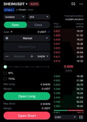 A trading interface screenshot for "SHIB/USDT" showing a -4.31% change with options to Open Long or Open Short positions.