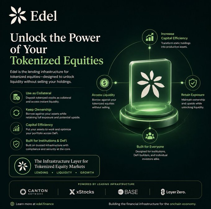 Edel promotional graphic titled 'Unlock the Power of Your Tokenized Equities,' presenting Edel as a lending infrastructure for tokenized equities that enables borrowing against holdings without selling, with features including Use as Collateral, Keep Ownership, Capital Efficiency, Built for Institutions & DeFi, and Built for Everyone, powered by Canton Network, xStocks, Base, and LayerZero.